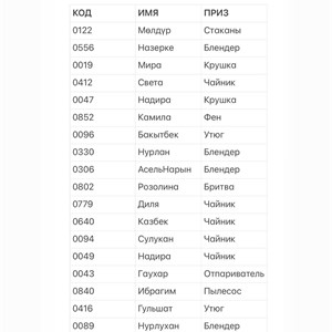 Список победителей ФИНАЛ РОЗЫГРЫША 15 06 2024г оптомдетские